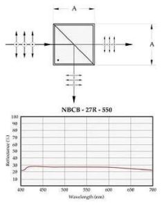 Neutral Broadband Cube Beamsplitters